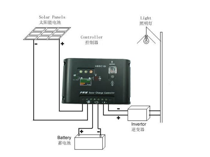 How do LED street lights achieve light control?