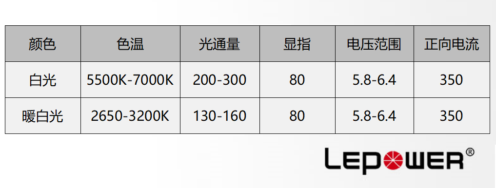 3535双色温灯珠