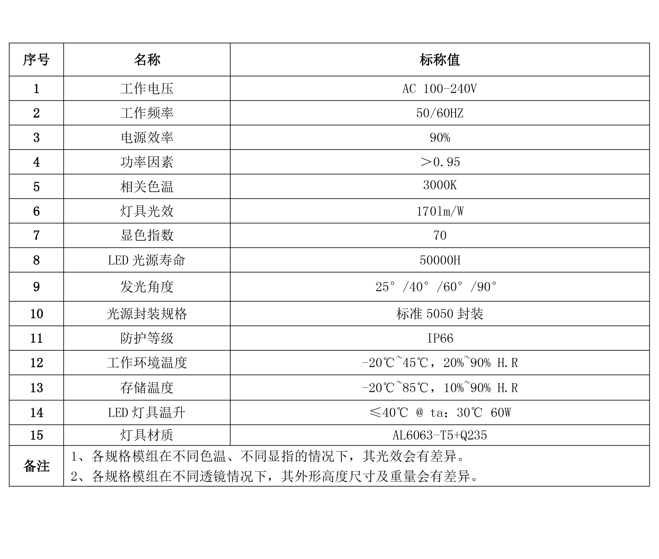 LED投光灯V6B功能特点