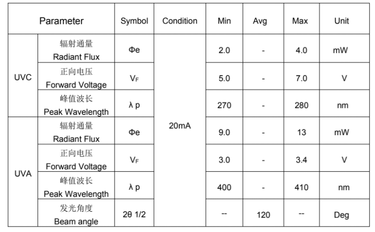 UVC3535紫外光源