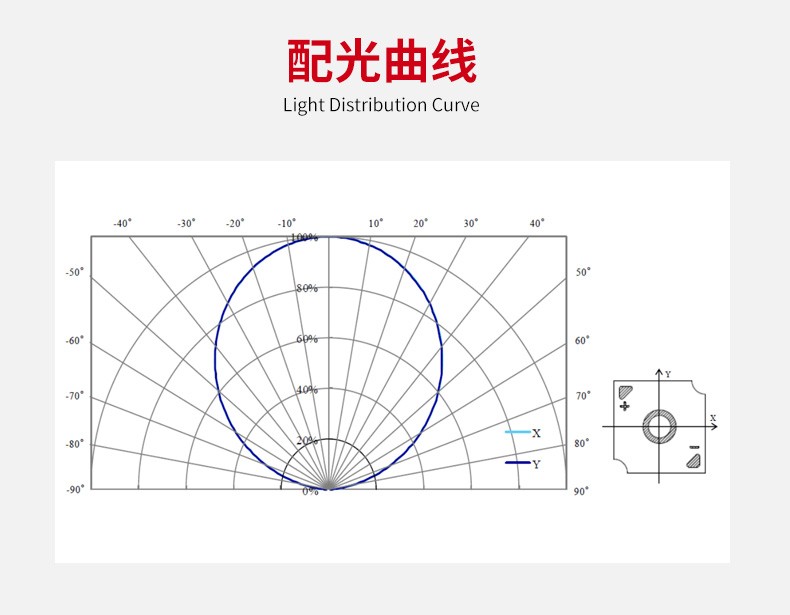 COB光源